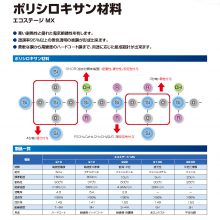 ポリシロキサンのサムネイル