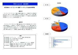 媒体資料のサムネイル